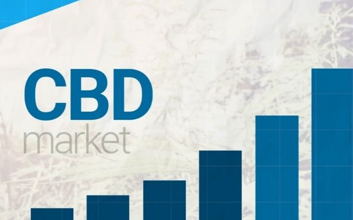 Market Boom: How Much Is The CBD Market Really Worth?